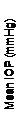 Text Box: Mean IOP (mmHg)