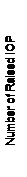 Text Box: Number of Raised IOP