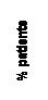 Text Box: % patients
